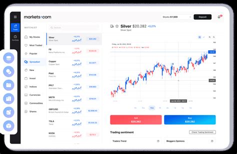 ig markets spread|Spread Betting, CFDs, Stockbroking and Forex Trading .